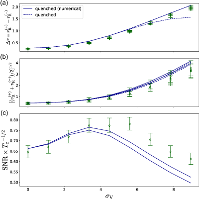 Figure 23