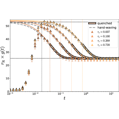 Figure 28