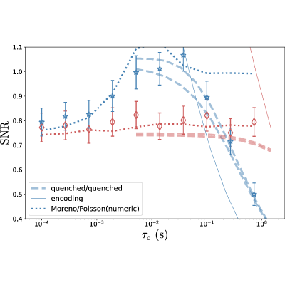 Figure 29