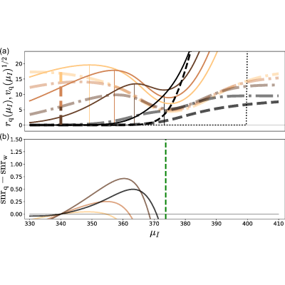 Figure 30