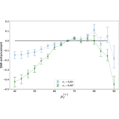 Figure 20