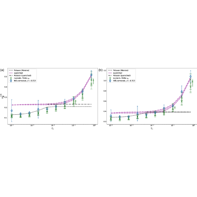 Figure 26
