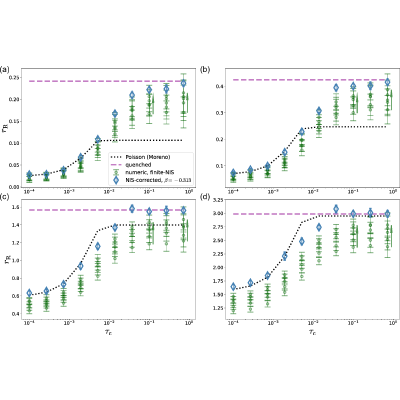 Figure 24