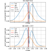Figure 21