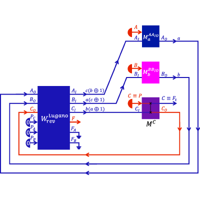 Figure 7