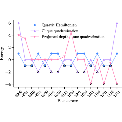 Figure 5