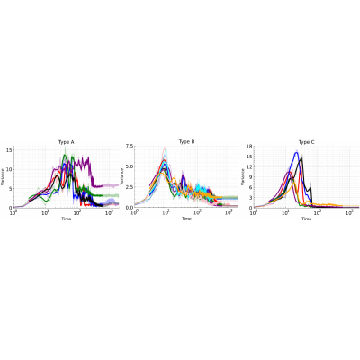 Figure 17
