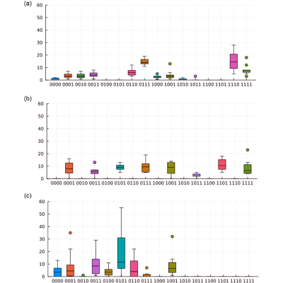 Figure 22