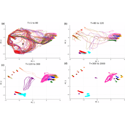 Figure 21