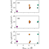 Figure 22
