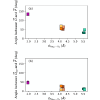 Figure 21