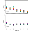 Figure 19