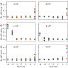 Figure 25