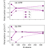 Figure 23