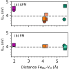 Figure 18