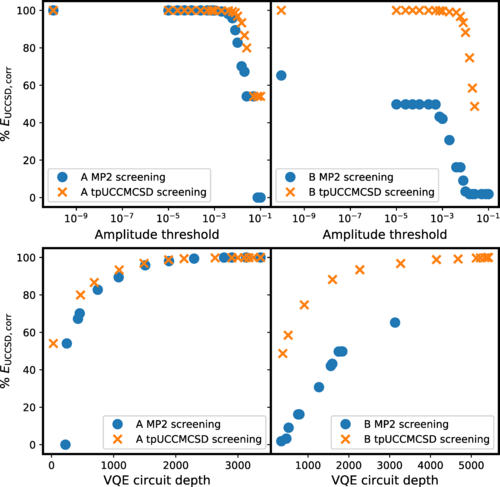 F　36サイズ Reducing unitary coupled cluster circuit depth by classical