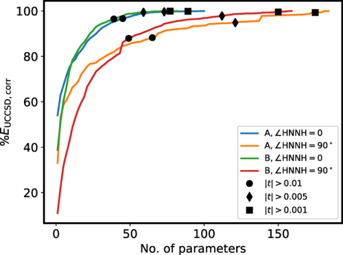 Reducing unitary coupled cluster circuit depth by classical