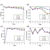 Figure 14