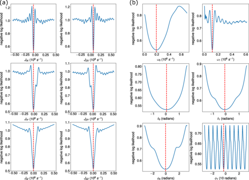 Active learning of quantum system Hamiltonians yields query