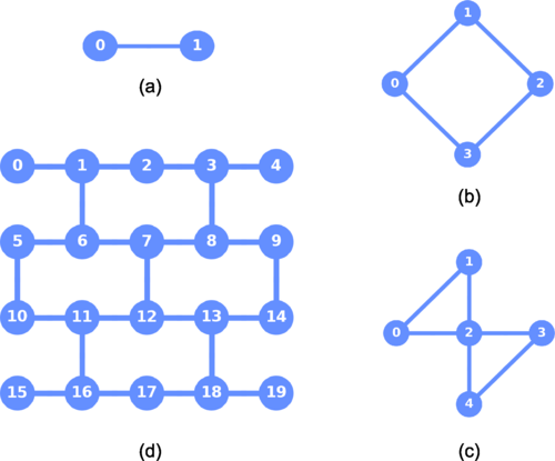 Active learning of quantum system Hamiltonians yields query