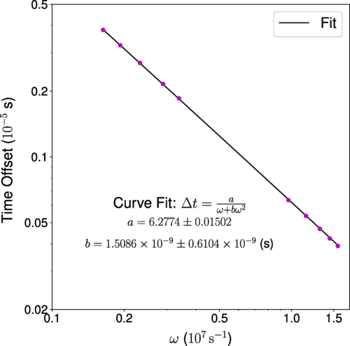 Active learning of quantum system Hamiltonians yields query