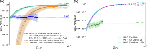 Active learning of quantum system Hamiltonians yields query