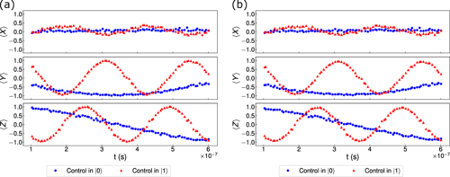 Active learning of quantum system Hamiltonians yields query