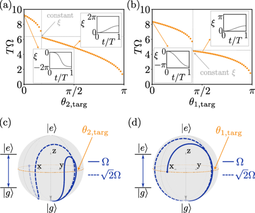 Hamilton-Jacobi-Bellman equations for Rydberg-blockade processes 