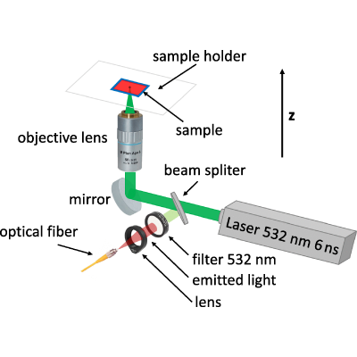 Figure 12
