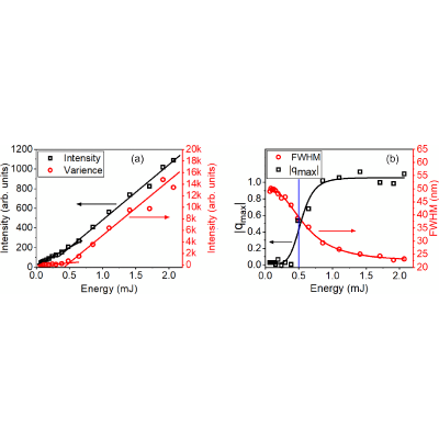 Figure 14