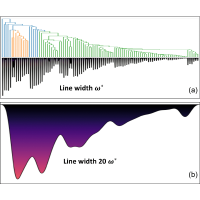 Figure 16