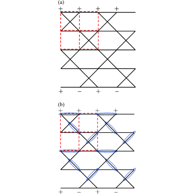 Figure 18