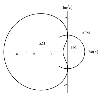 Figure 16