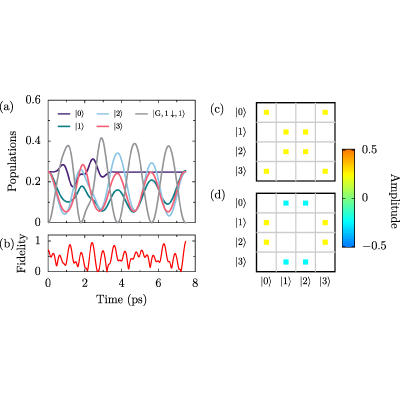 Figure 9
