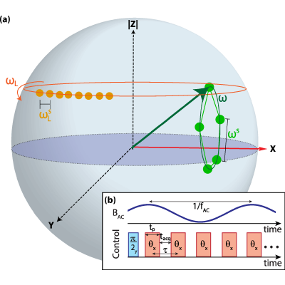 Figure 8