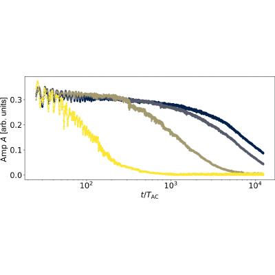 Figure 24
