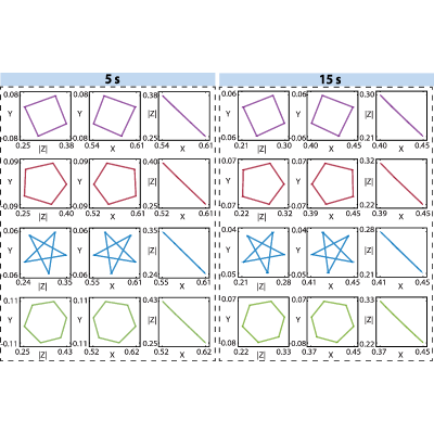 Figure 13