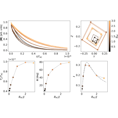 Figure 21