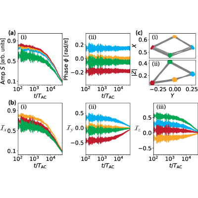 Figure 20