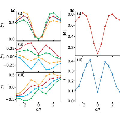 Figure 22