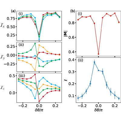 Figure 23
