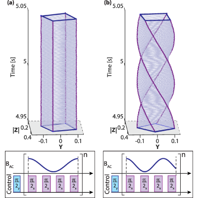 Figure 18