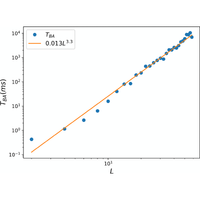 Figure 8