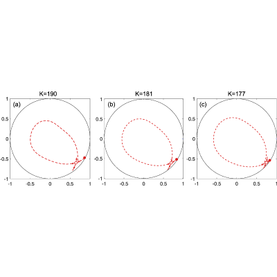 Figure 8