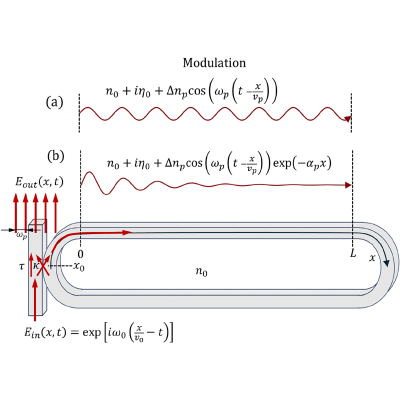 Figure 8
