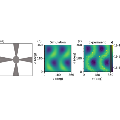 Figure 19