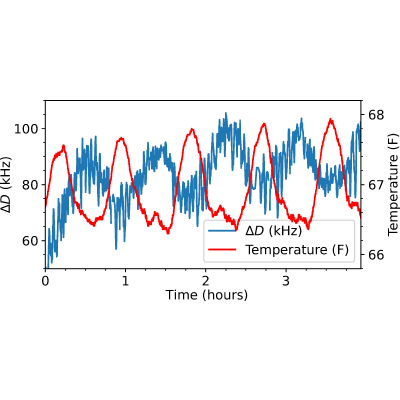 Figure 18