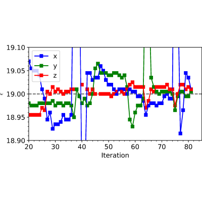 Figure 15