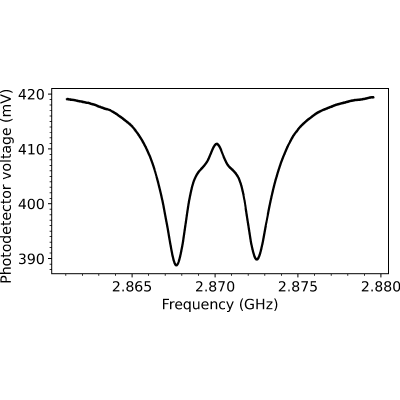 Figure 12