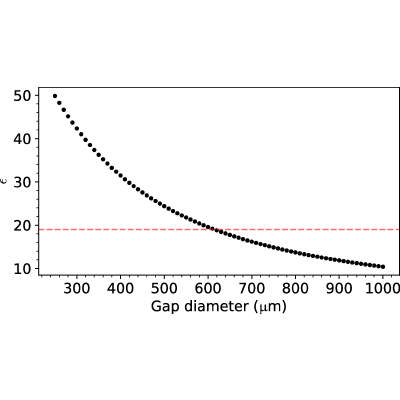 Figure 8